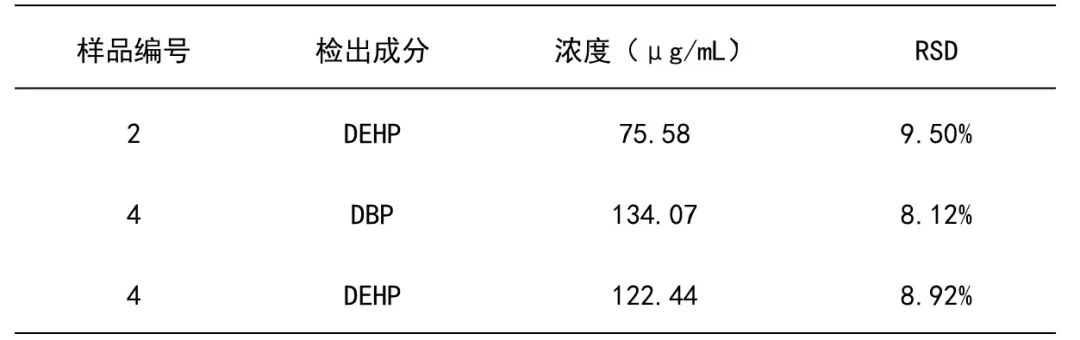 RoHS 2.0鄰苯二甲酸酯篩查利器：PRA600熱裂解技術實現“零溶劑、分鐘級、全兼容