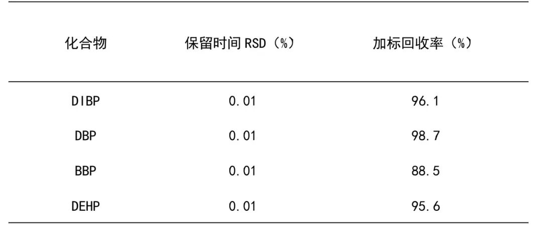 RoHS 2.0鄰苯二甲酸酯篩查利器：PRA600熱裂解技術實現“零溶劑、分鐘級、全兼容