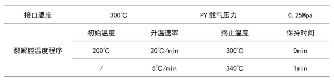 RoHS 2.0鄰苯二甲酸酯篩查利器：PRA600熱裂解技術實現“零溶劑、分鐘級、全兼容