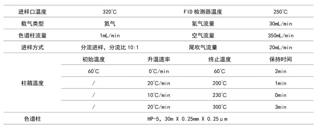 RoHS 2.0鄰苯二甲酸酯篩查利器：PRA600熱裂解技術實現“零溶劑、分鐘級、全兼容