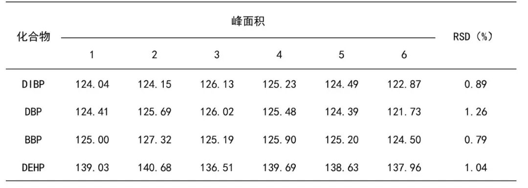 RoHS 2.0鄰苯二甲酸酯篩查利器：PRA600熱裂解技術實現“零溶劑、分鐘級、全兼容