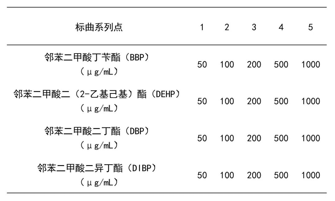 RoHS 2.0鄰苯二甲酸酯篩查利器：PRA600熱裂解技術實現“零溶劑、分鐘級、全兼容