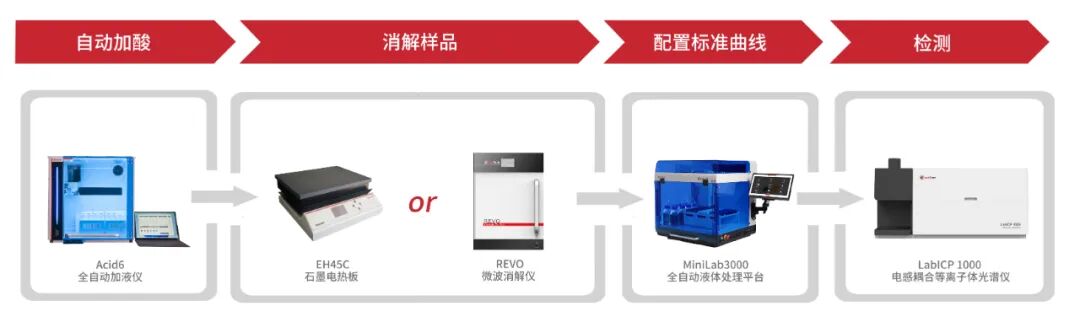 電熱消解&微波消解-ICP-OES法測(cè)定鐠釹氧化物中13種稀土雜質(zhì)