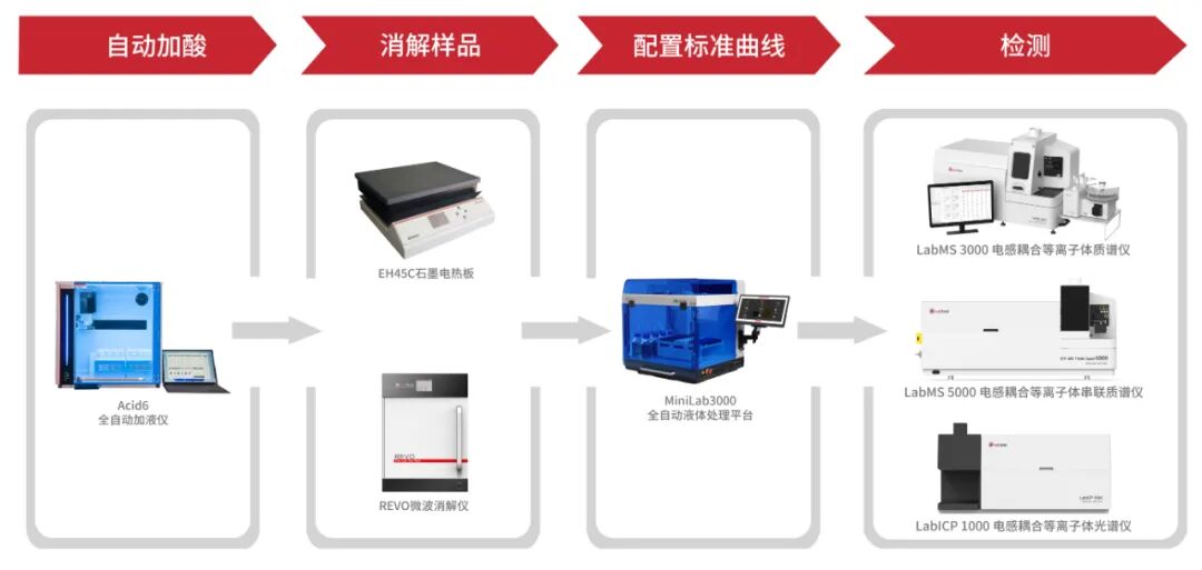 稀土檢測國產(chǎn)替代落地！萊伯泰科全鏈方案護航，筑牢產(chǎn)業(yè)發(fā)展根基