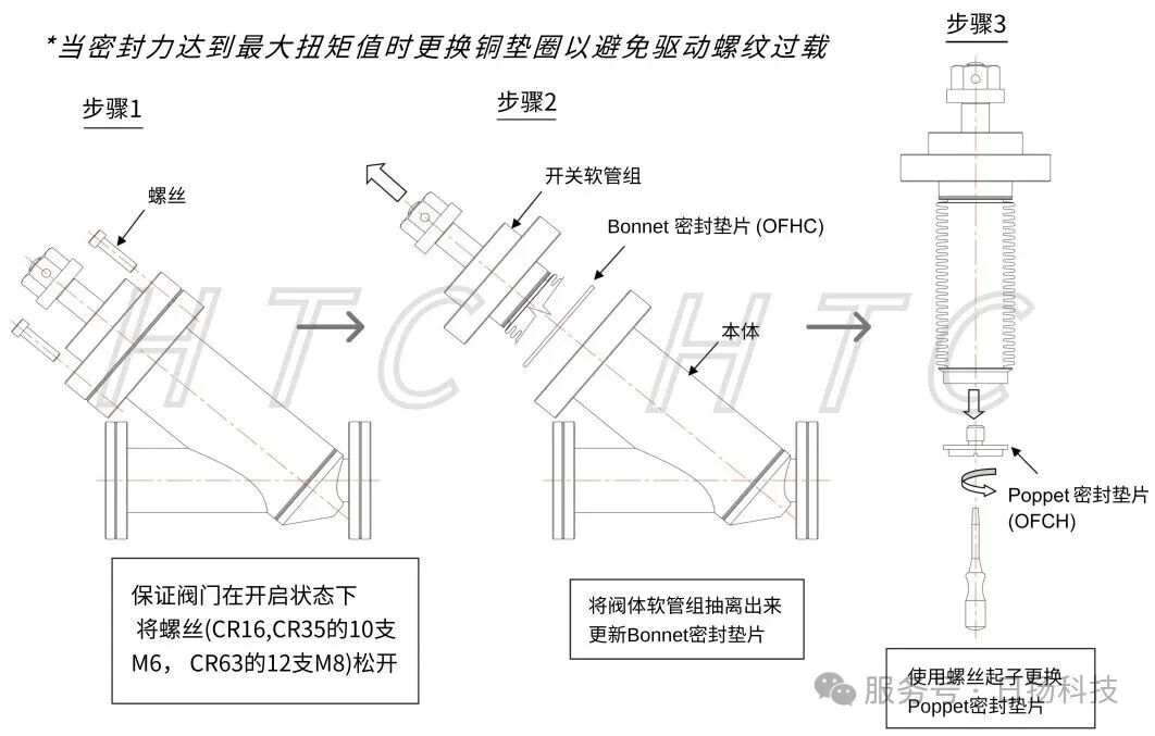 UHV全金属角阀 | 专为jiduan工况设计