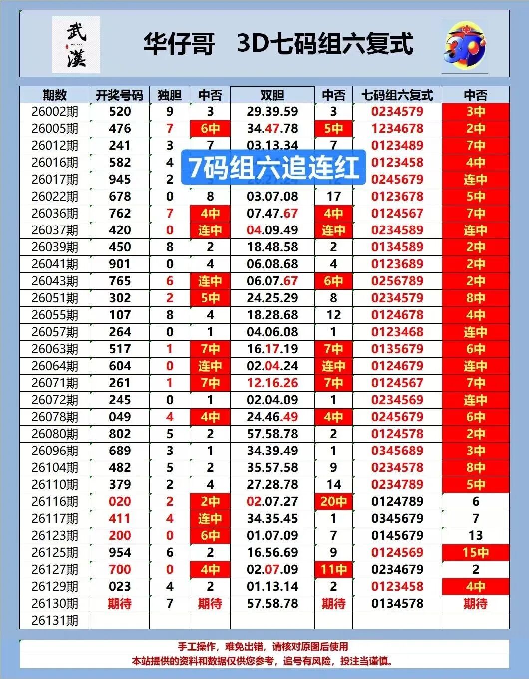采集的图片