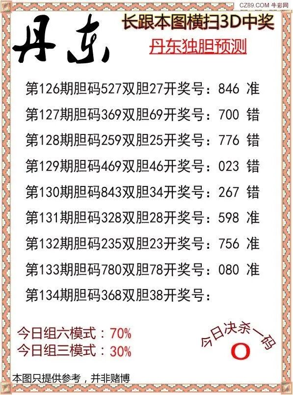 采集的图片
