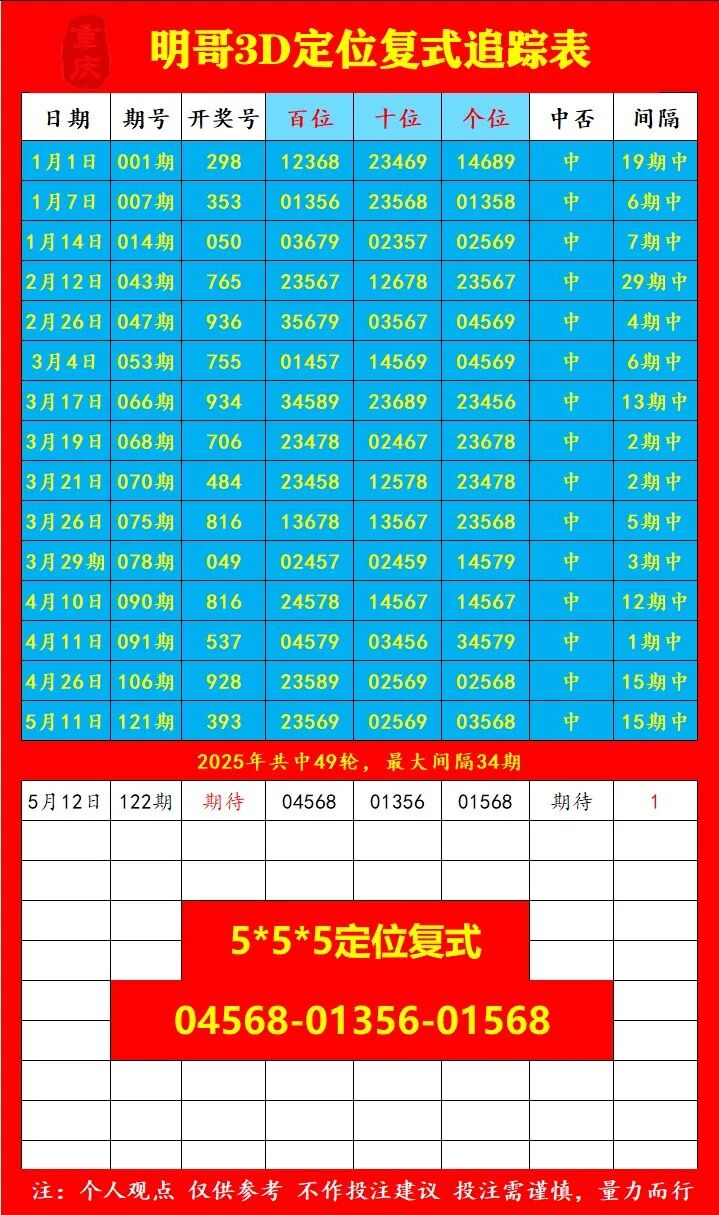 采集的图片