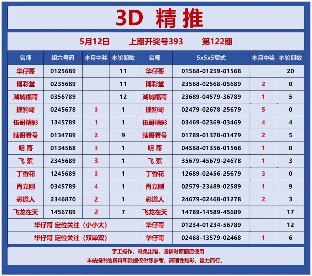 采集的图片