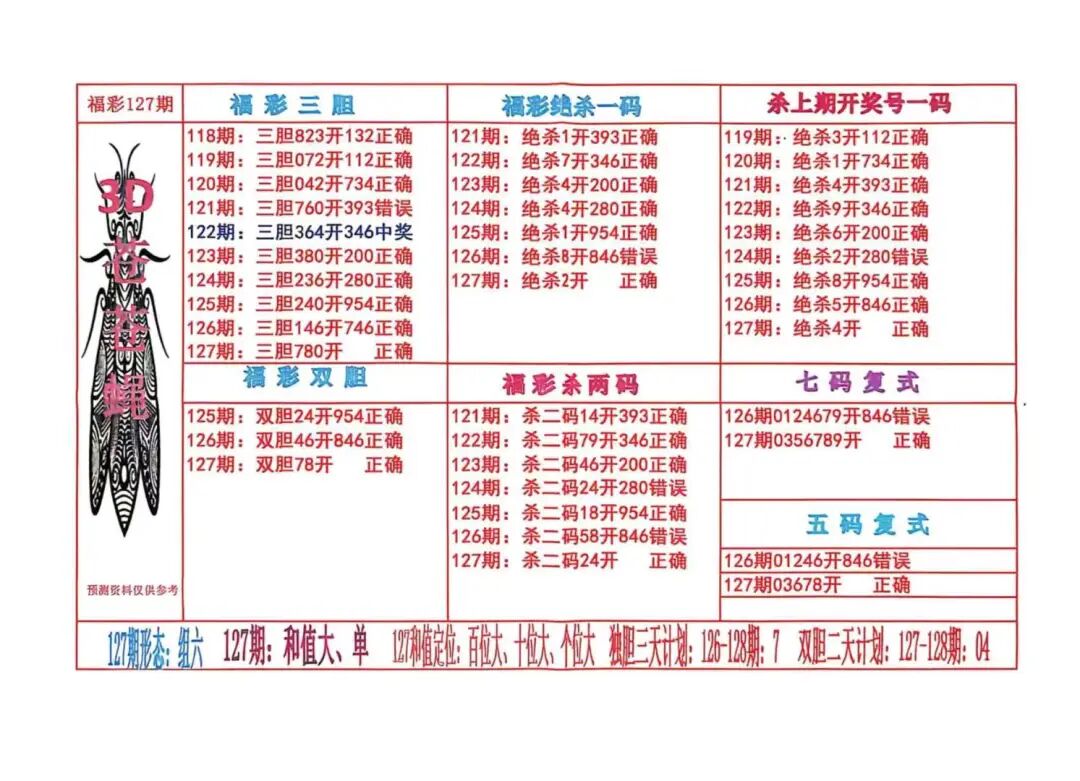 采集的图片