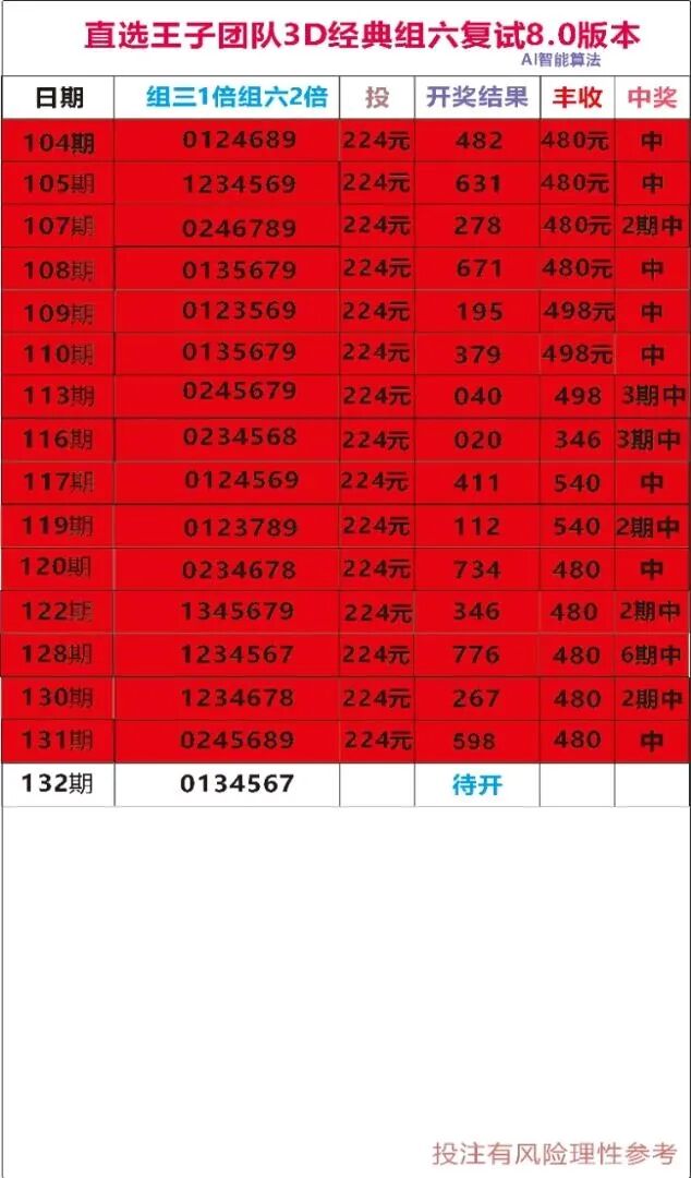采集的图片