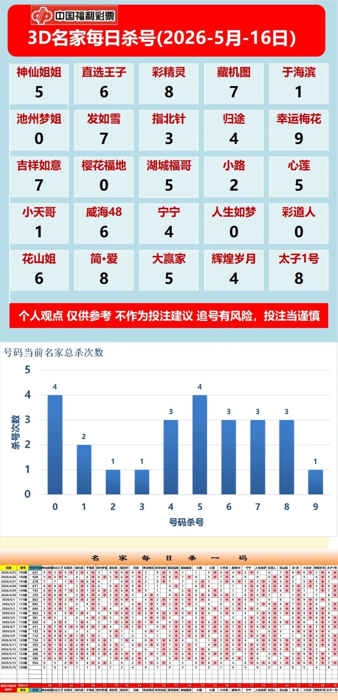 采集的图片