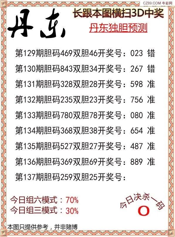 采集的图片