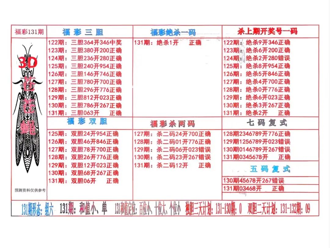采集的图片