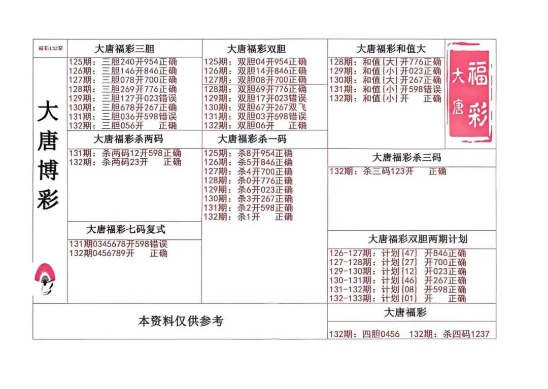 采集的图片