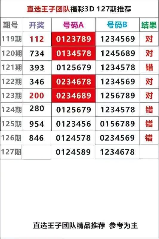 采集的图片