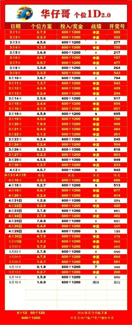 采集的图片
