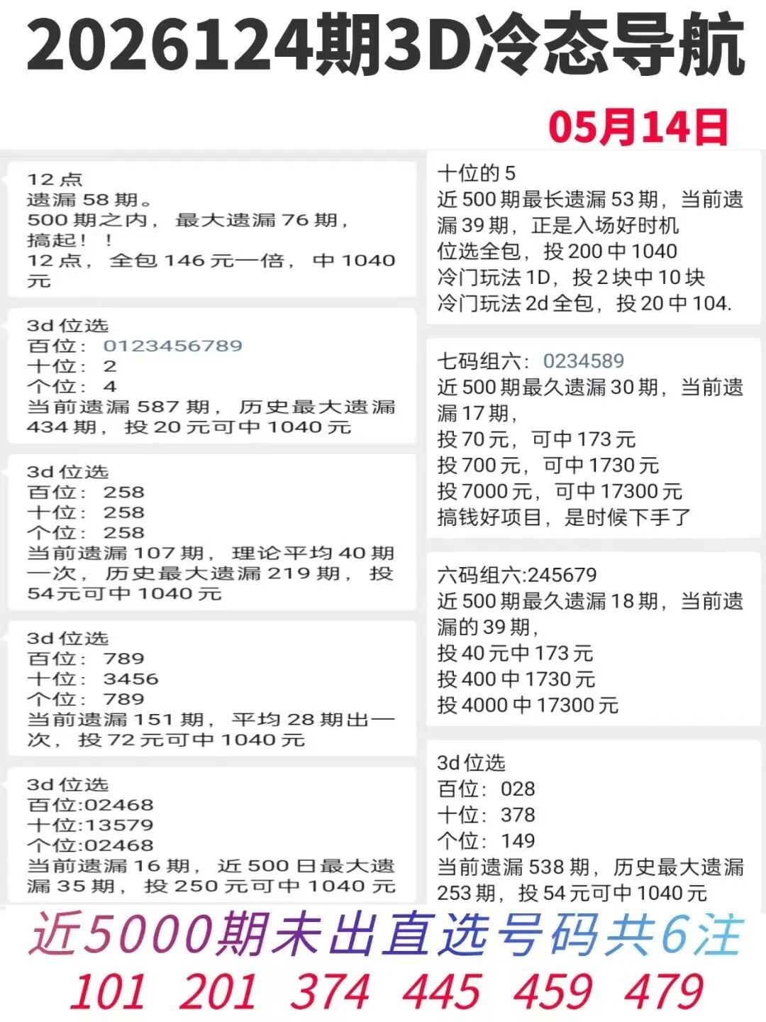 采集的图片