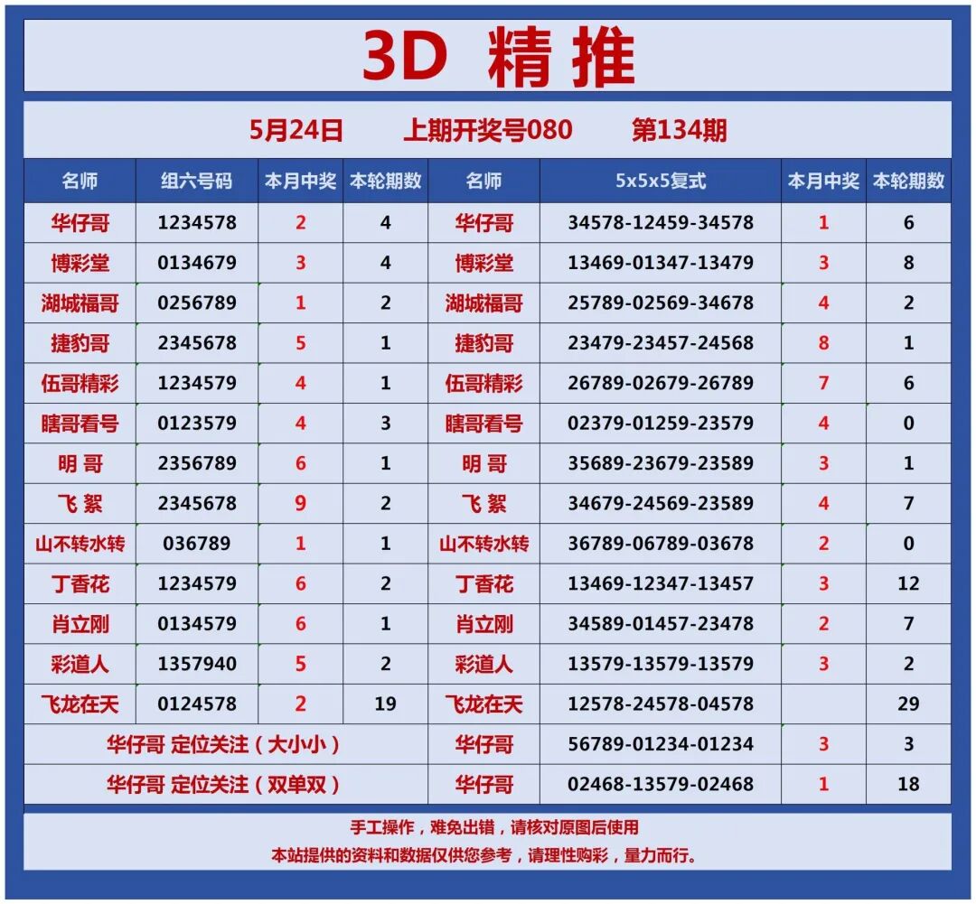 采集的图片