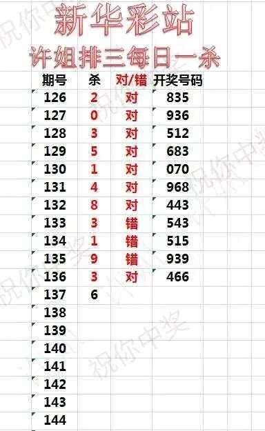 采集的图片