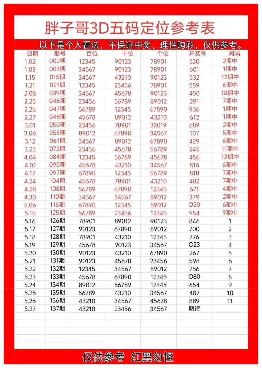 采集的图片