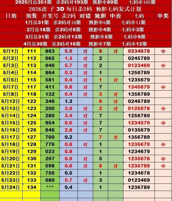采集的图片