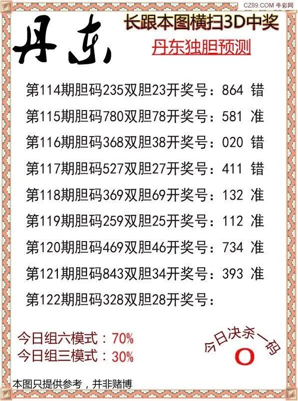 采集的图片