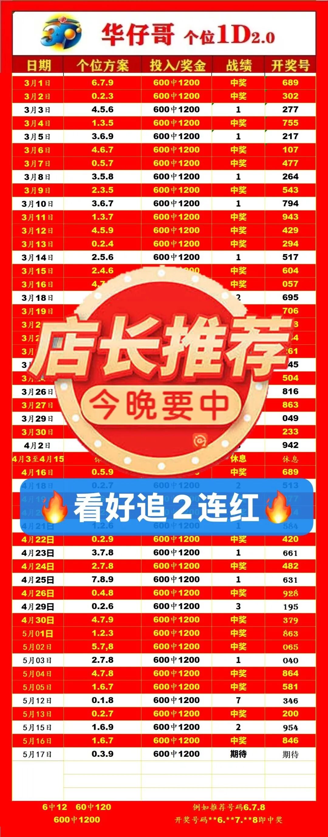 采集的图片
