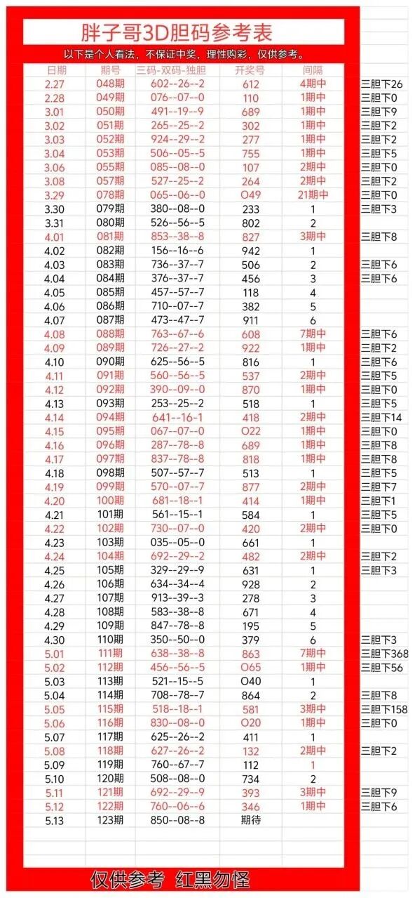 采集的图片