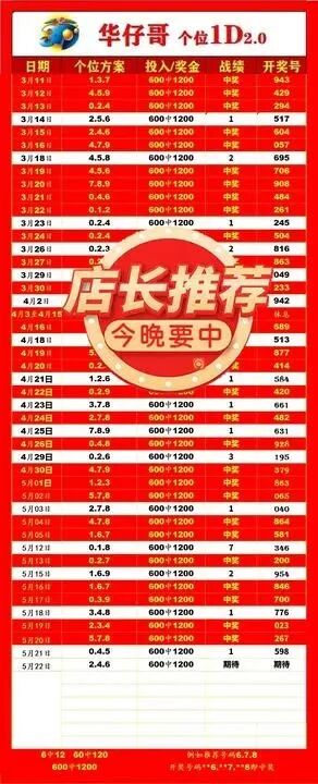 采集的图片
