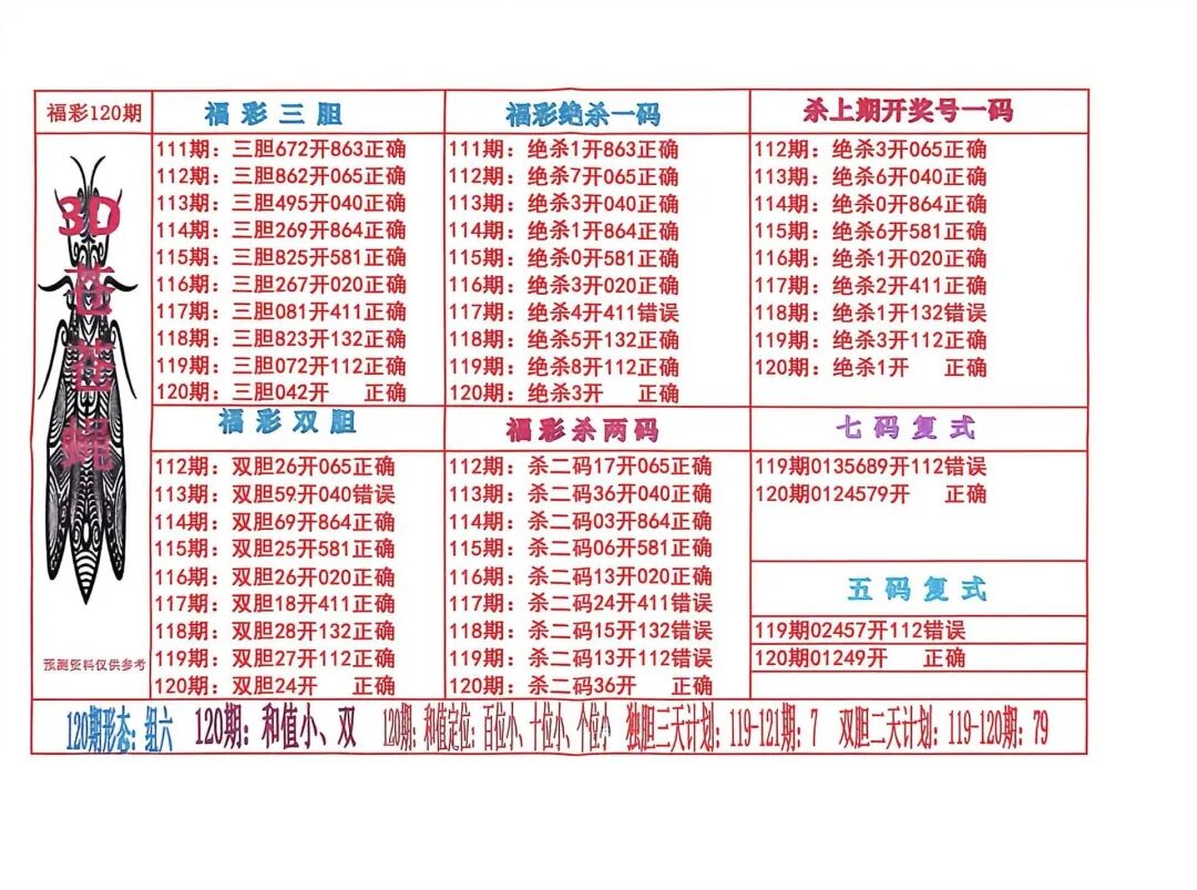 采集的图片