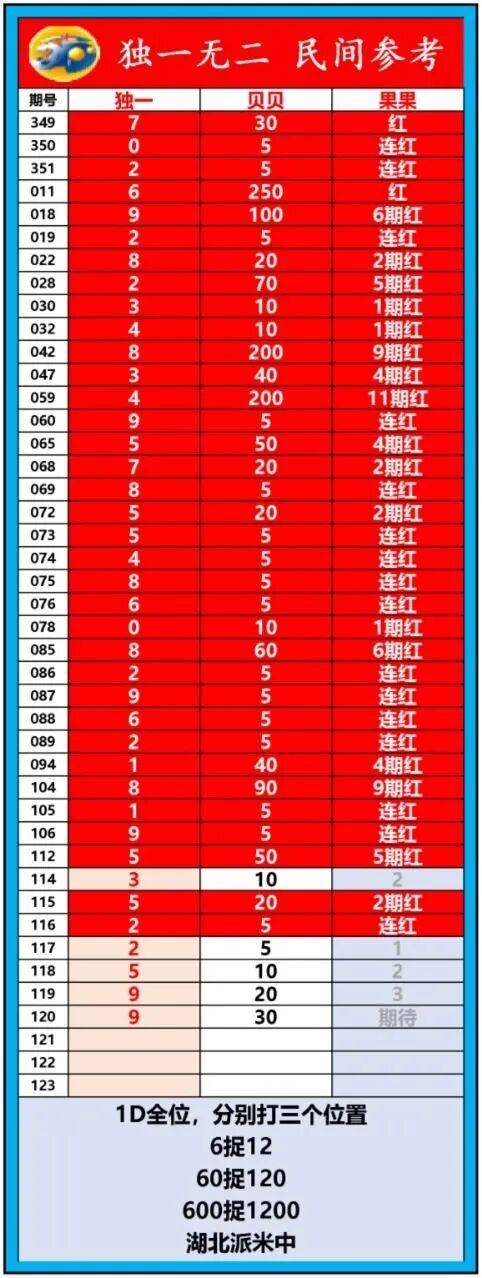 采集的图片