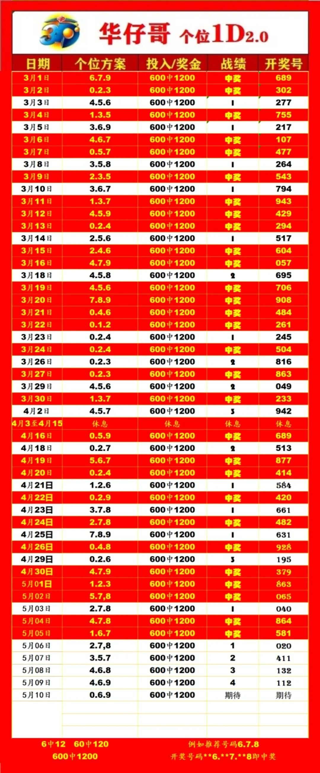 采集的图片