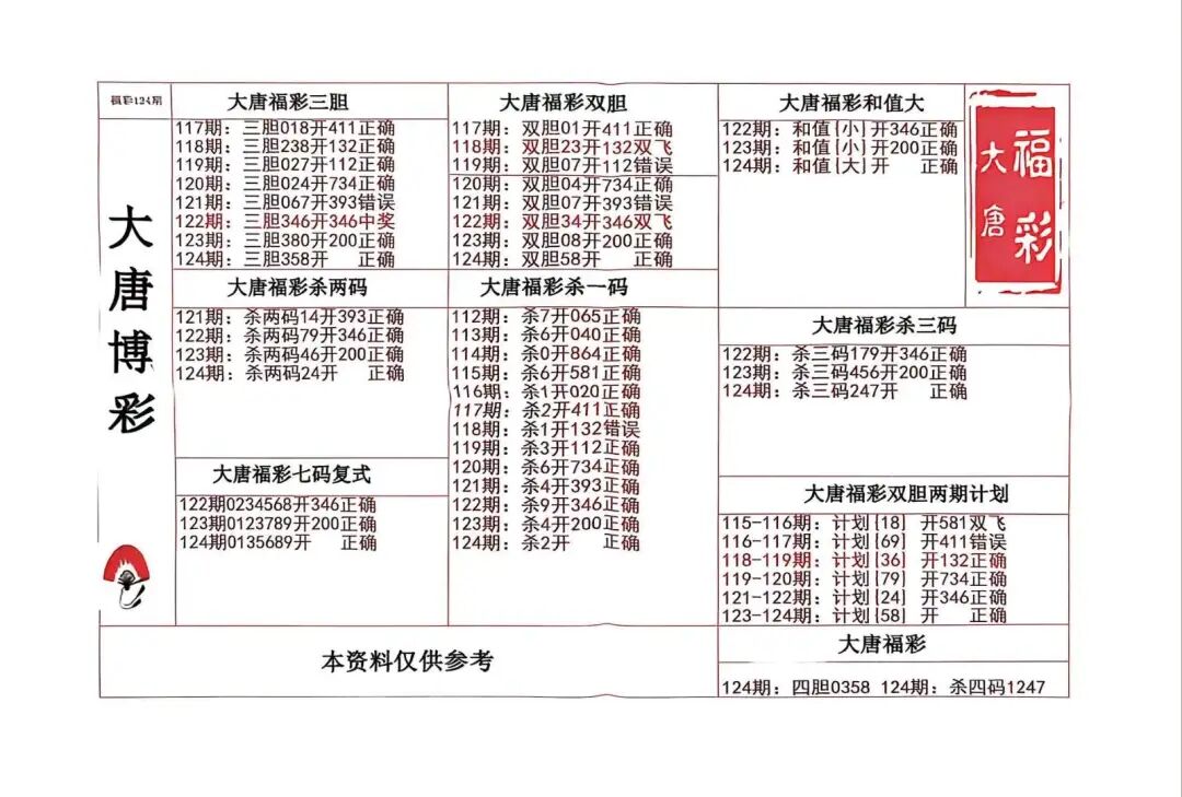 采集的图片