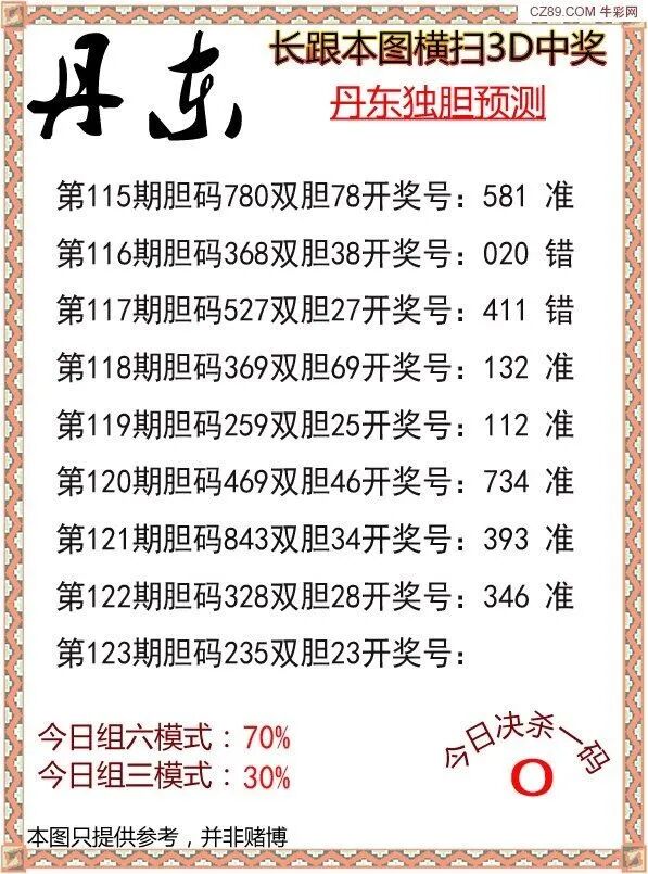 采集的图片