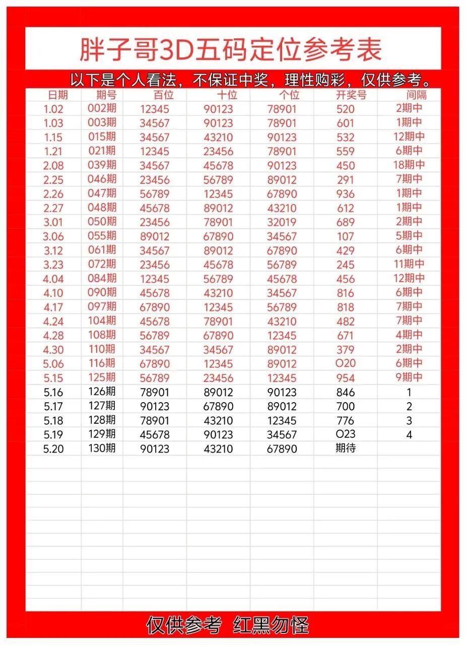 采集的图片