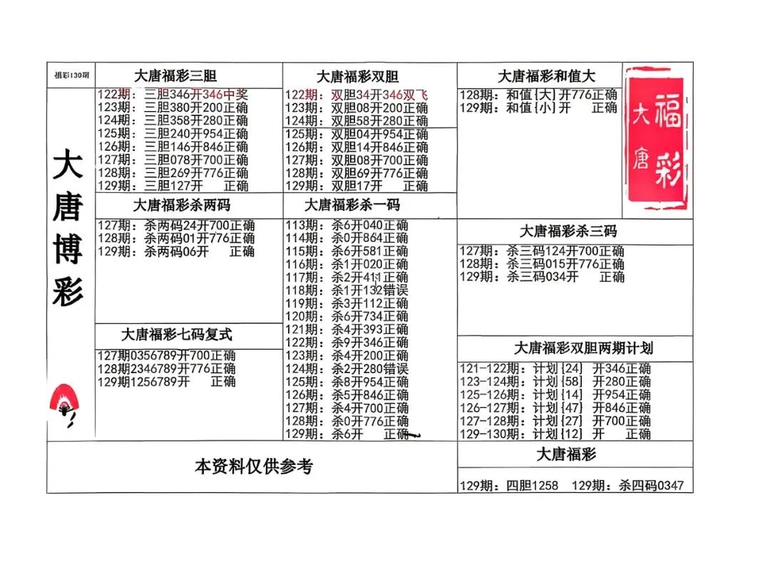 采集的图片