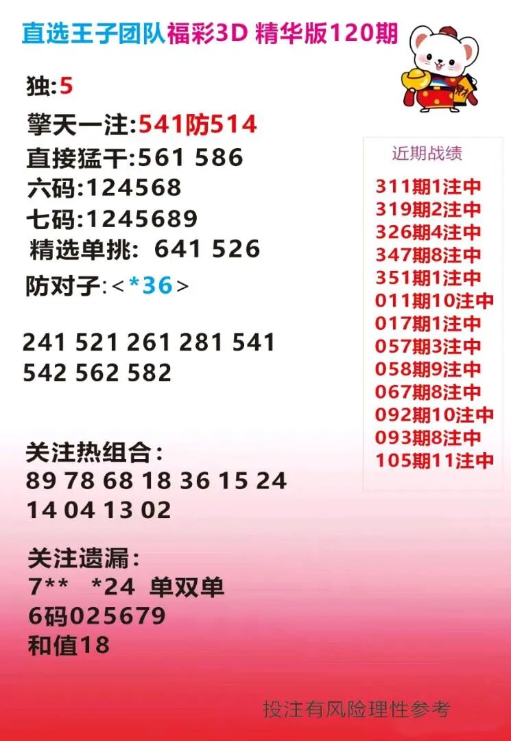 采集的图片