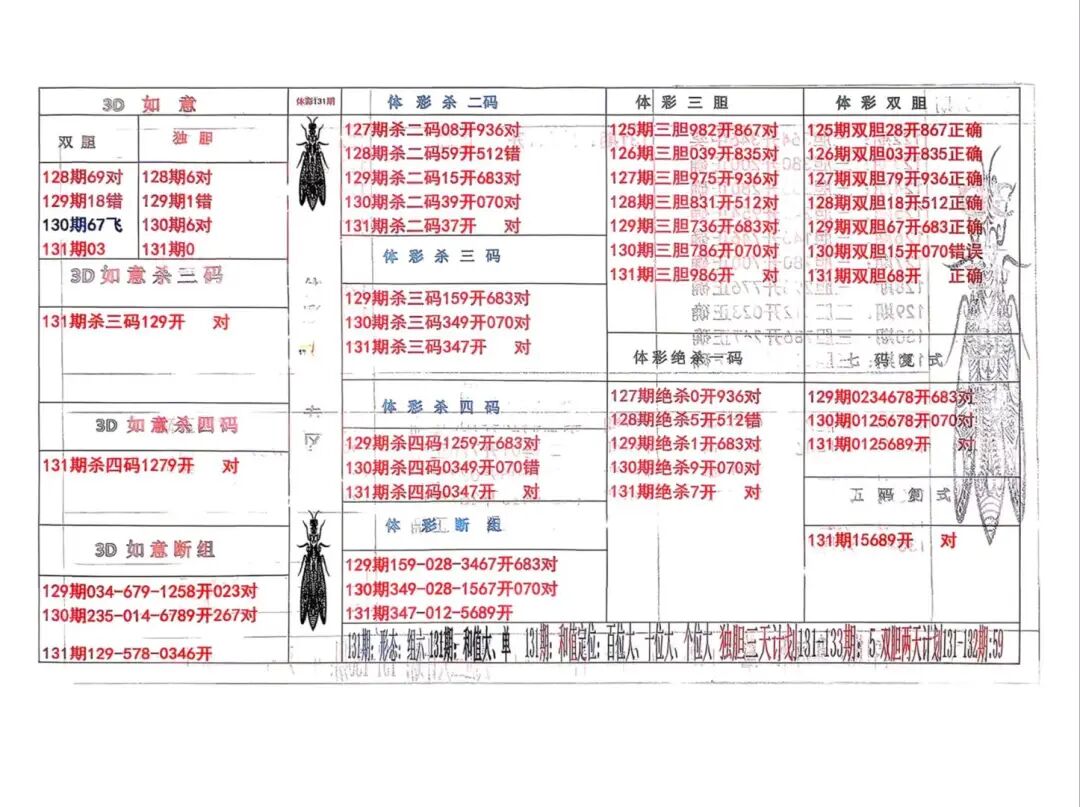 采集的图片