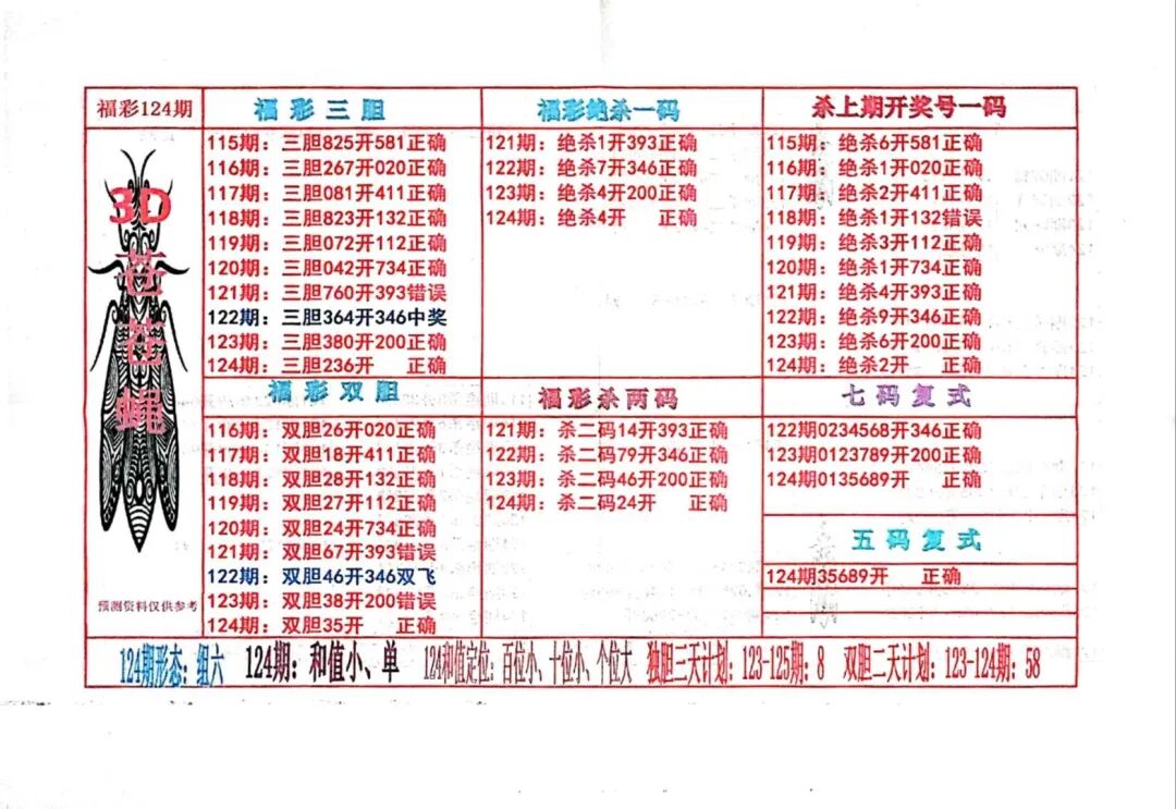 采集的图片