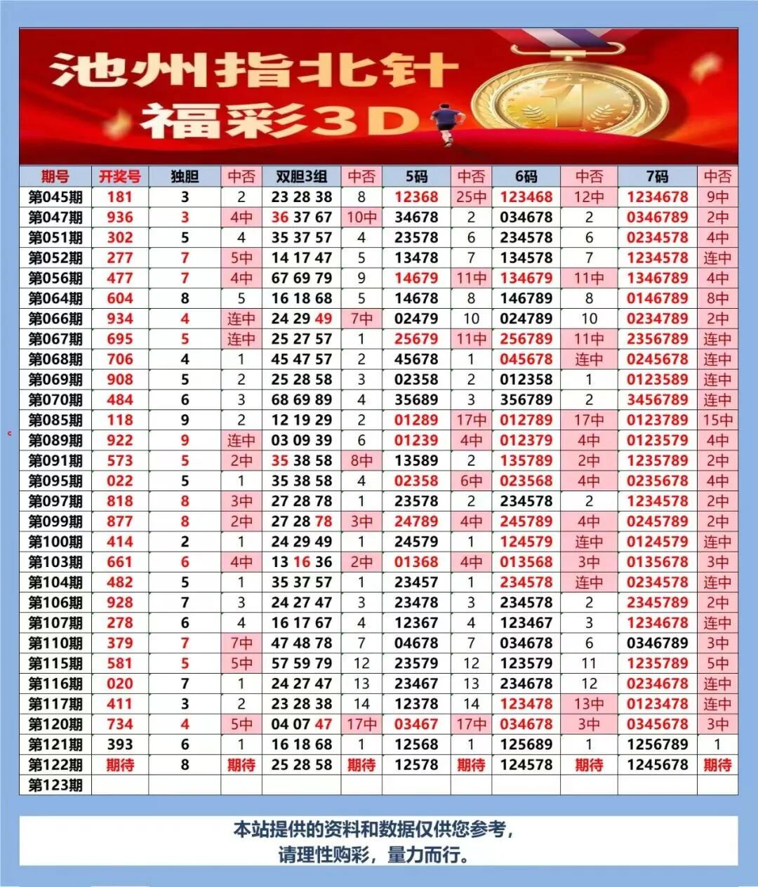 采集的图片