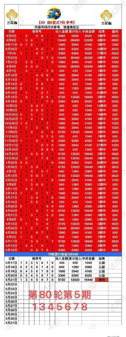 采集的图片