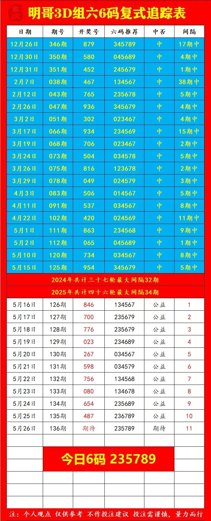 采集的图片