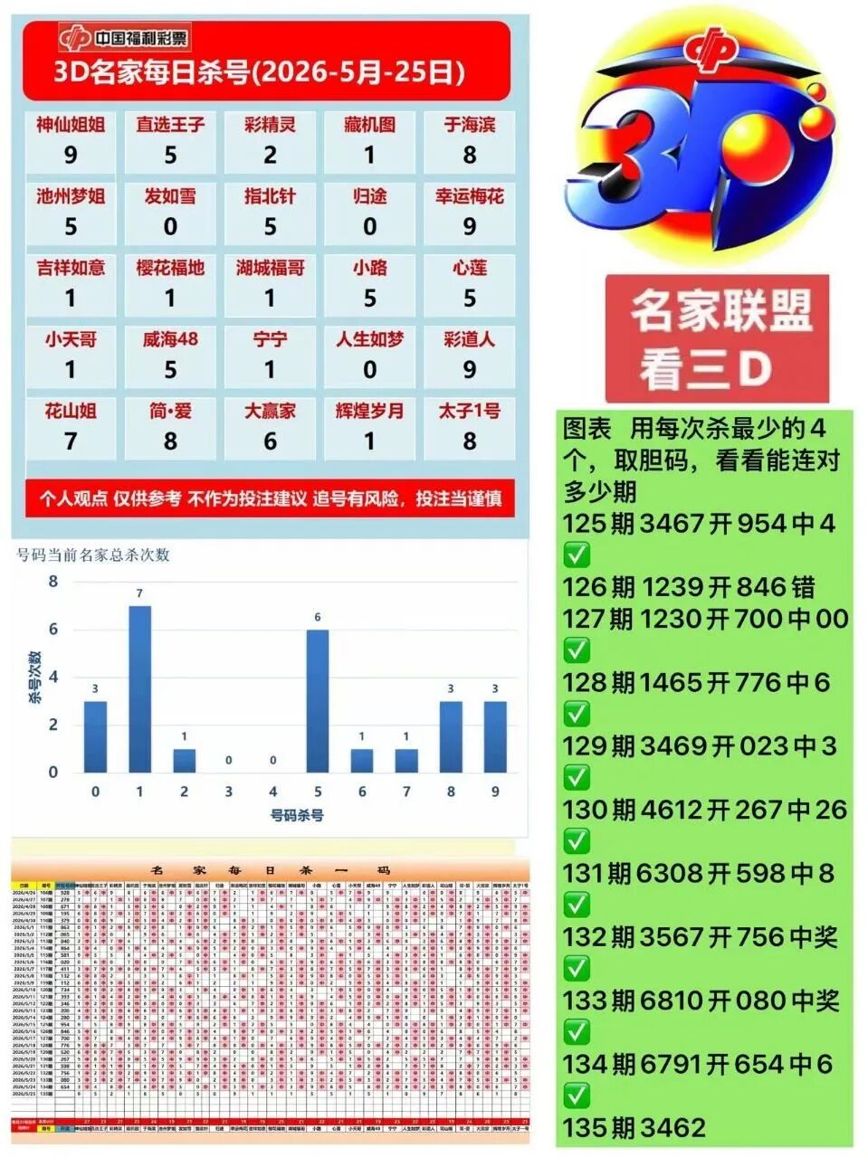 采集的图片