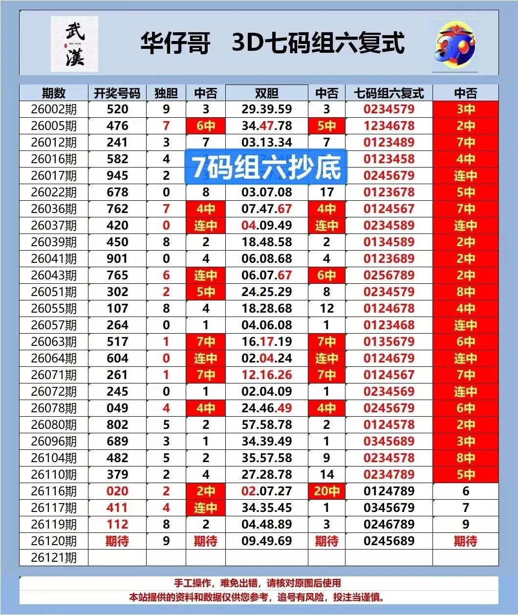 采集的图片