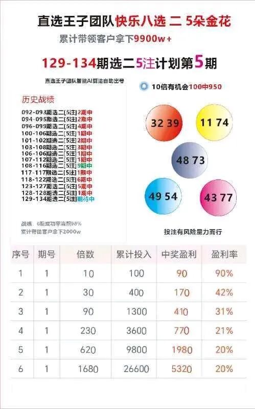 采集的图片