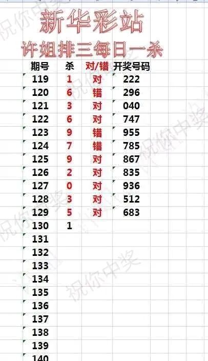 采集的图片
