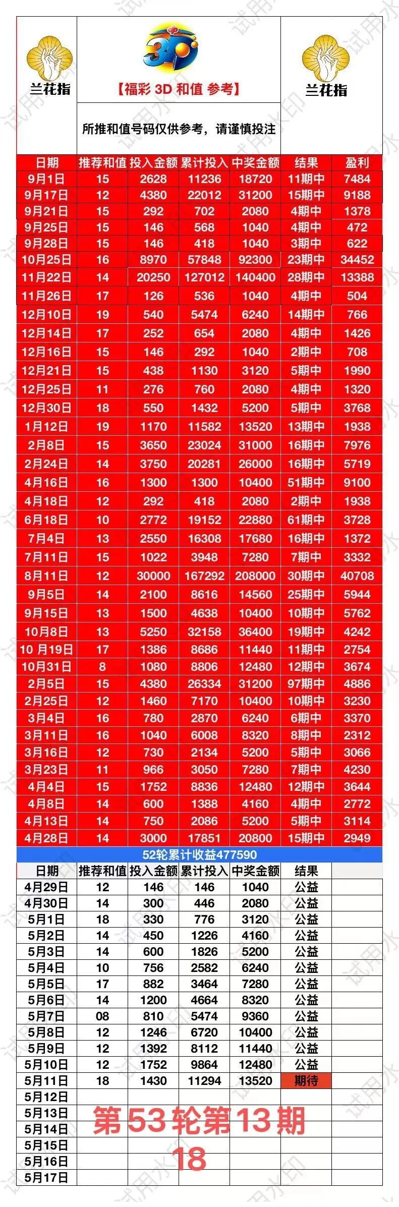 采集的图片
