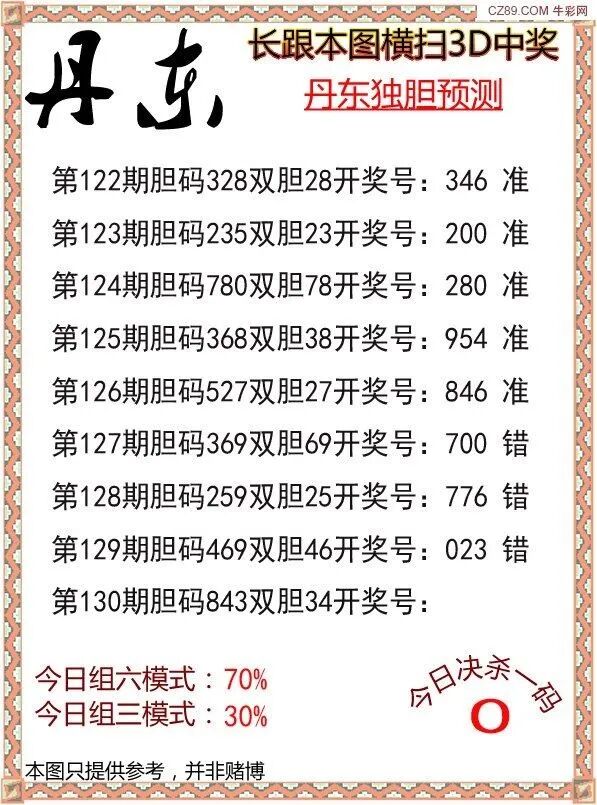 采集的图片