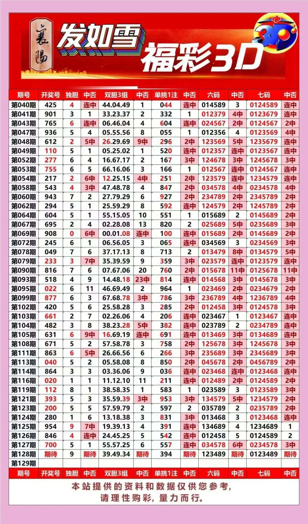 采集的图片